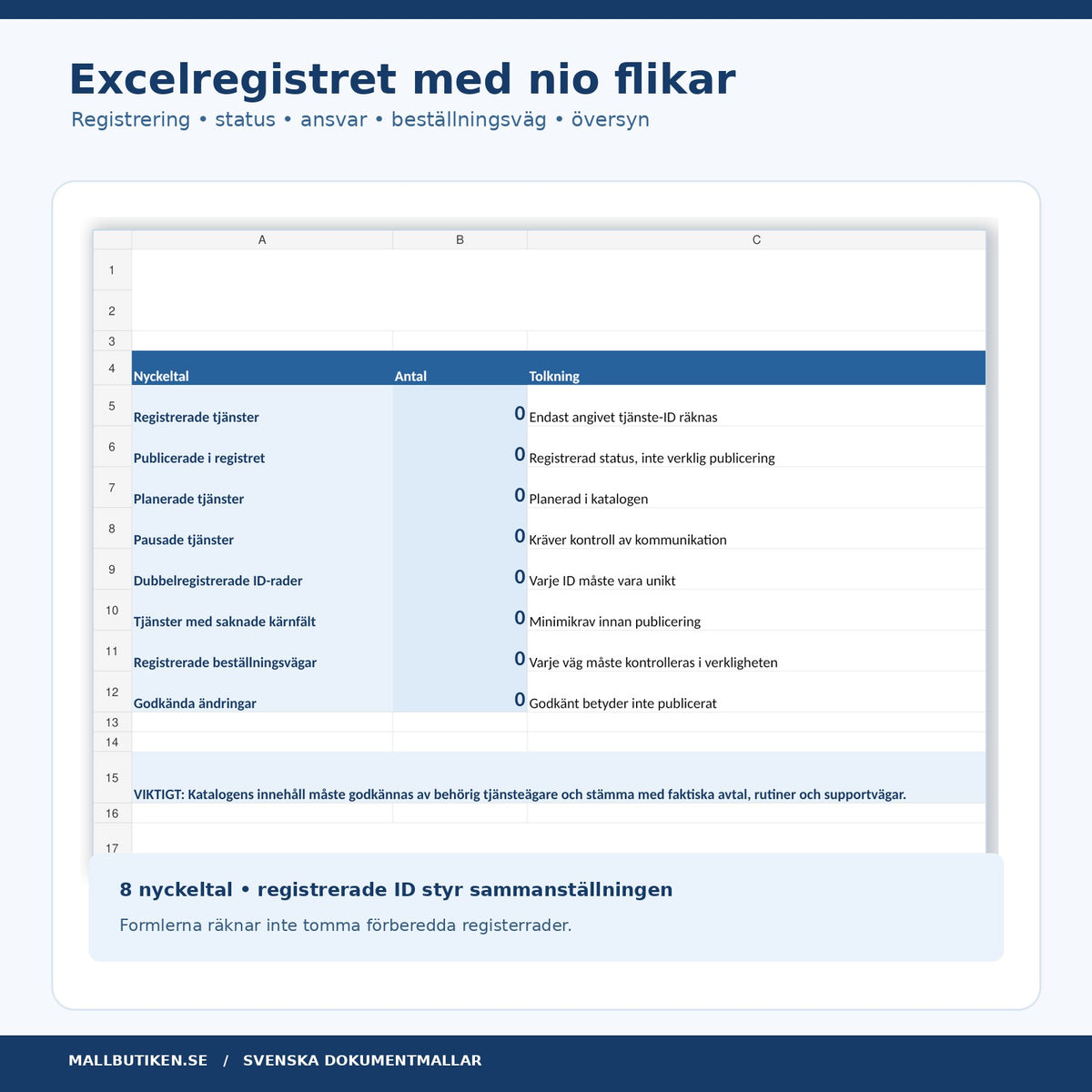 Excelregister för IT-tjänstekatalog med nio arbetsflikar och översikt över registrerade IT-tjänster