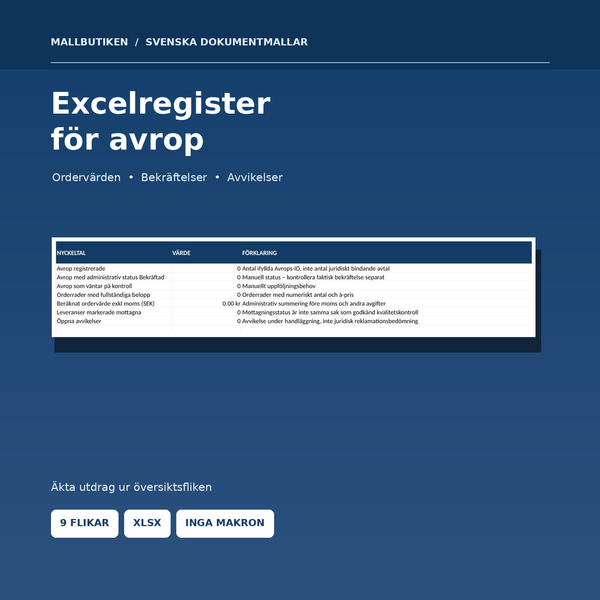 Excelarbetsbokens faktiska översikt med avrop, ordervärden och leveransuppföljning