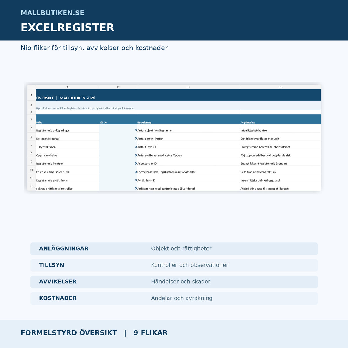 Dagvatten Excel med nio flikar för anläggningar, tillsyn, avvikelser och kostnader