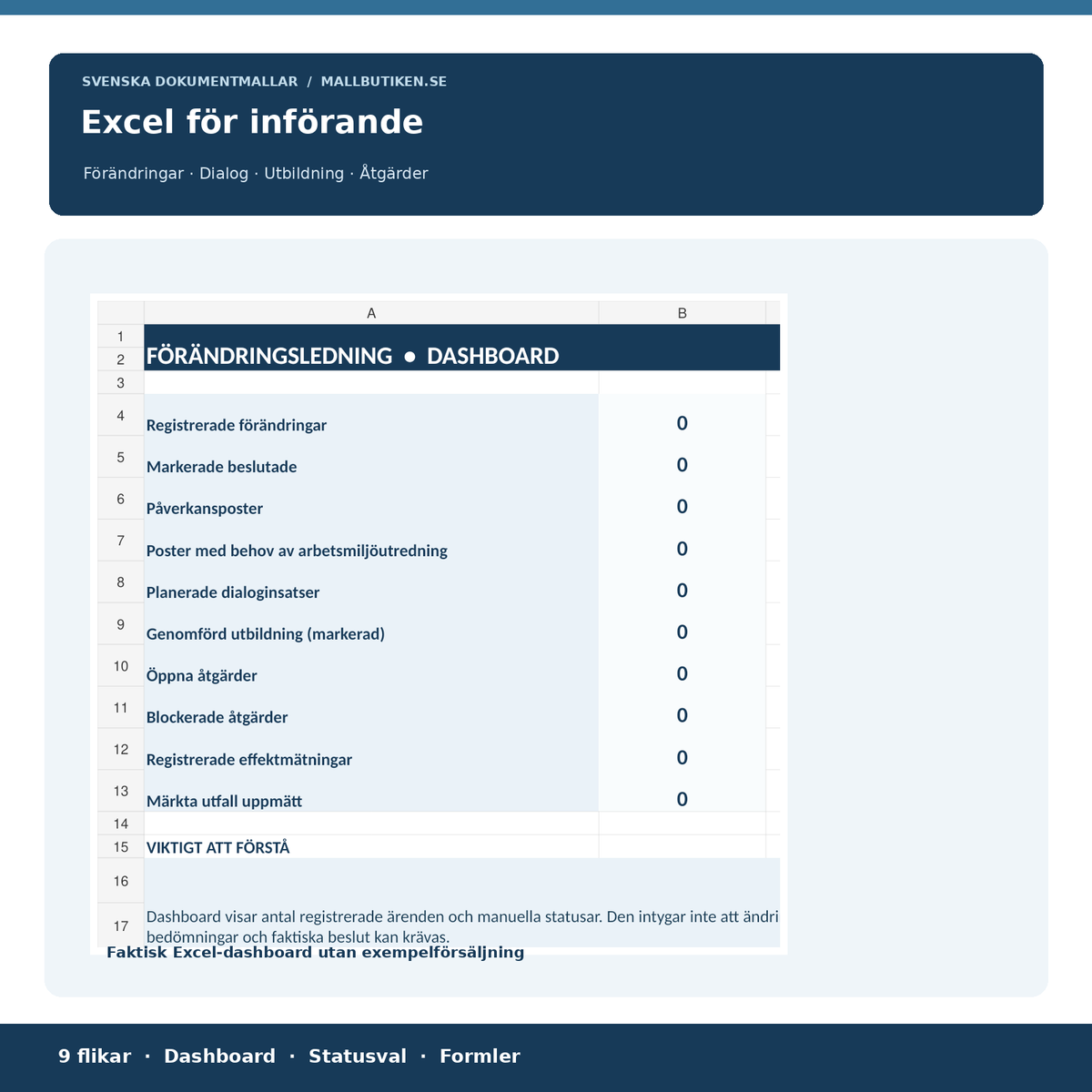 Excel förändringsregister med nio flikar och dashboard, riktiga förhandsvisningar