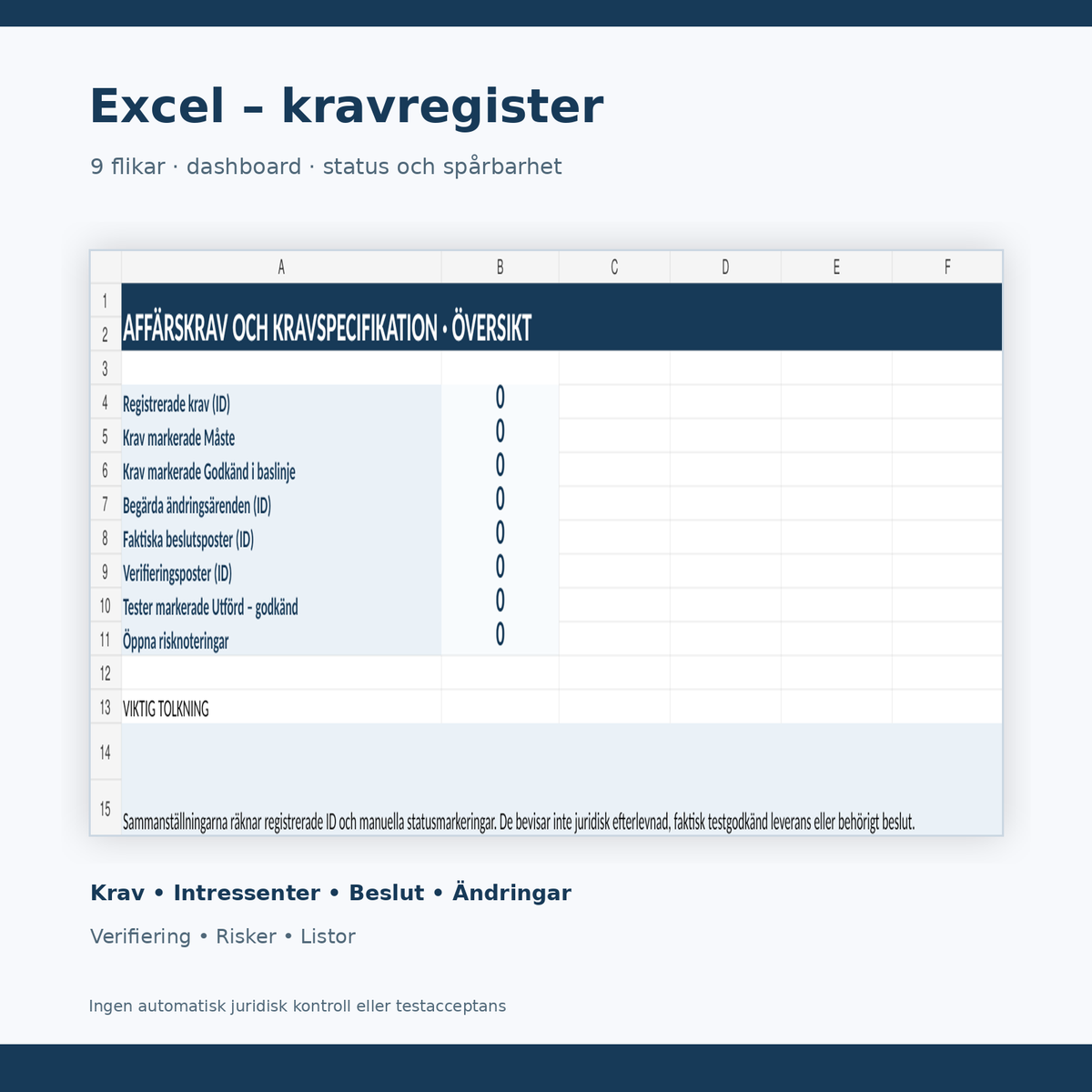 Excelkravregister med dashboard och nio flikar för kravhantering