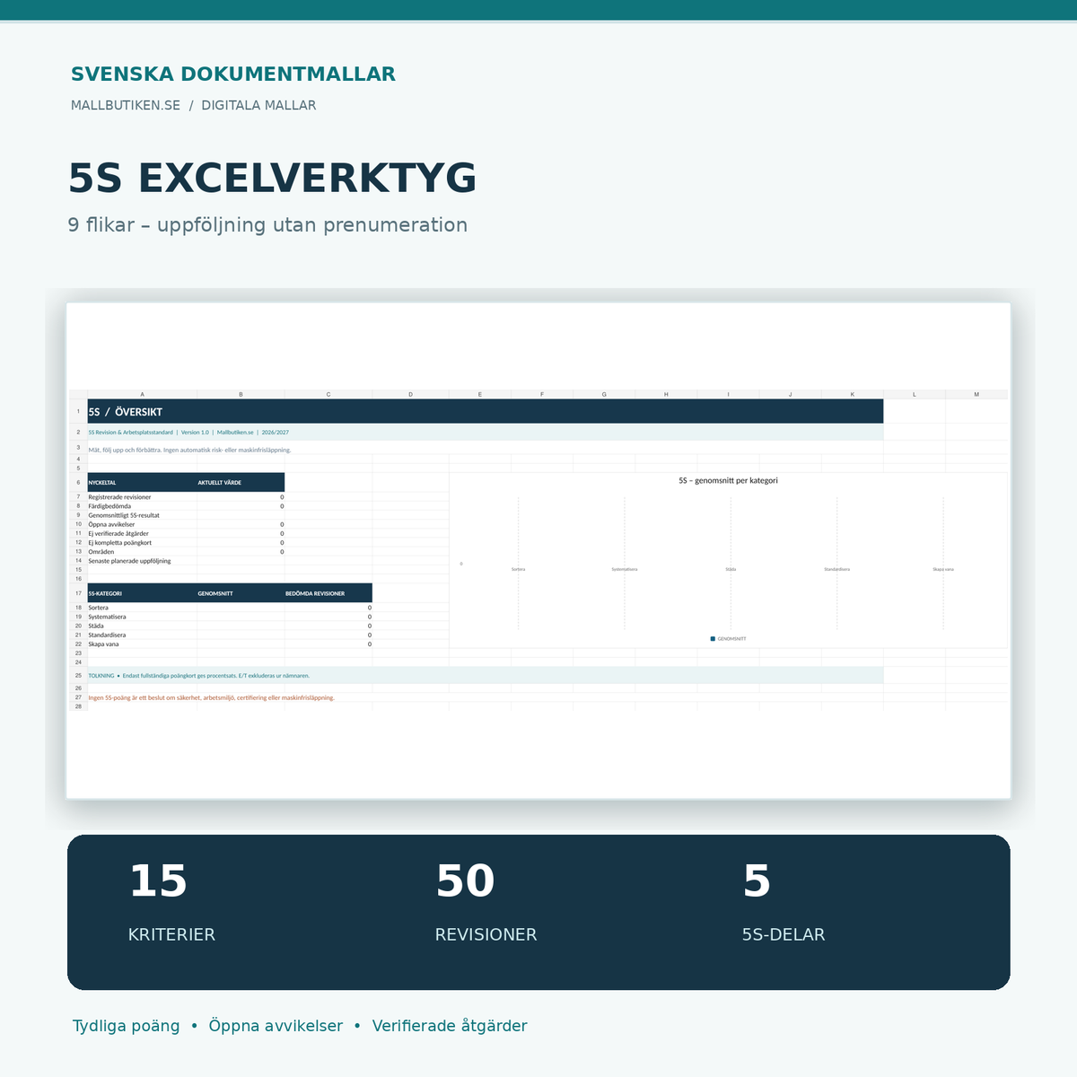 Excelverktyg för 5S-revision med nio flikar och dashboard