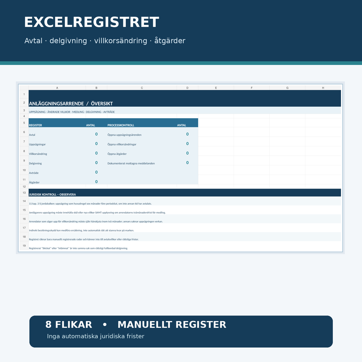 Excel för anläggningsarrende – register över uppsägning, medling, delgivning, villkorsändring och avträde