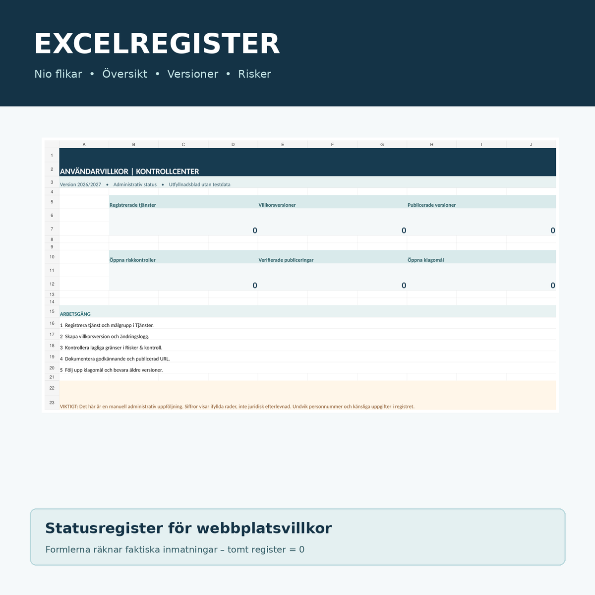 Excelkontrollregister för användarvillkor med nio flikar, versioner, publicering och riskhantering