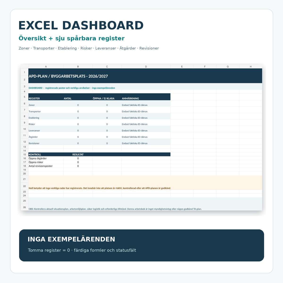 APD-plan Excel-dashboard med zoner transporter risker leveranser åtgärder och revisioner