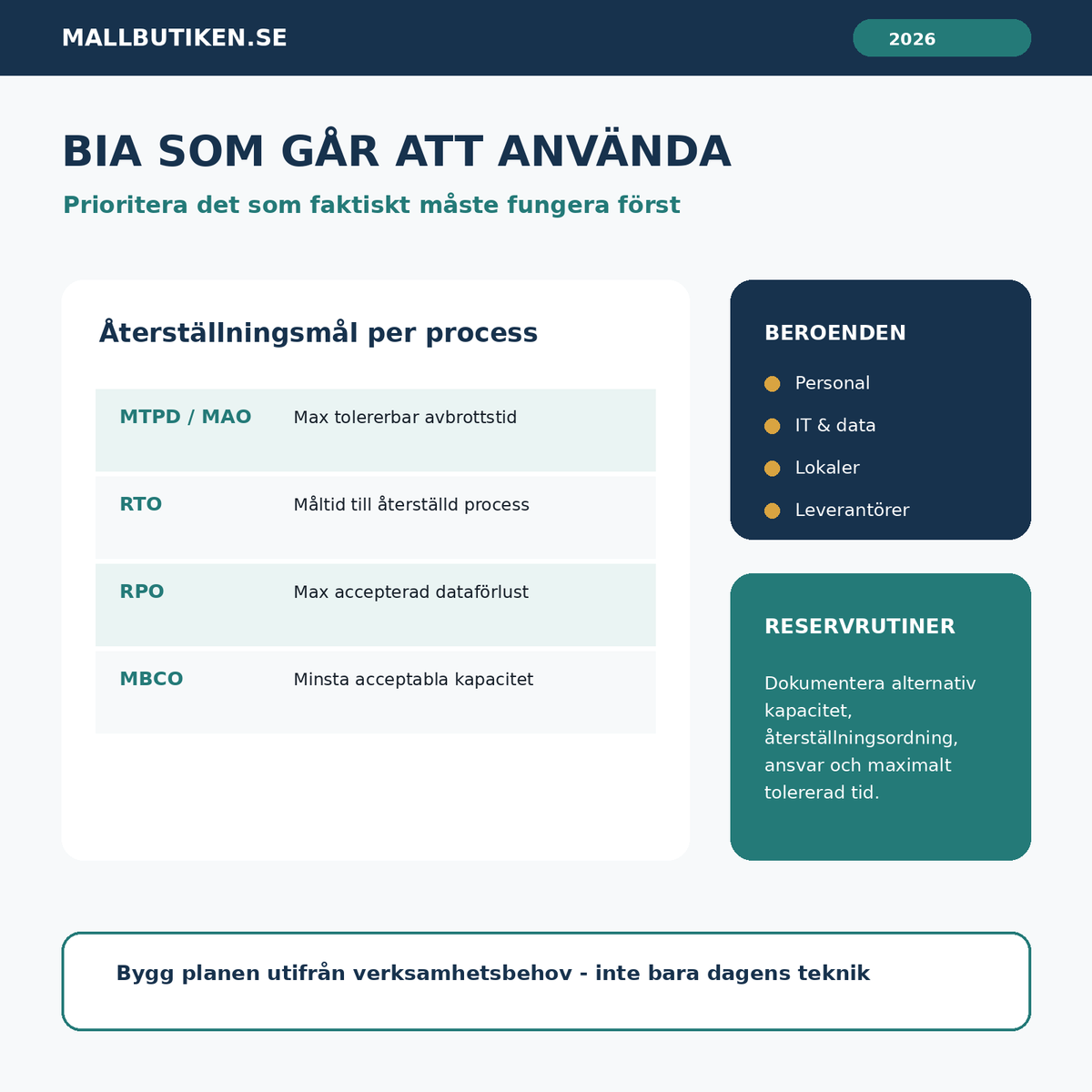 BIA mall med RTO RPO MTPD och MBCO för kontinuitetsplanering