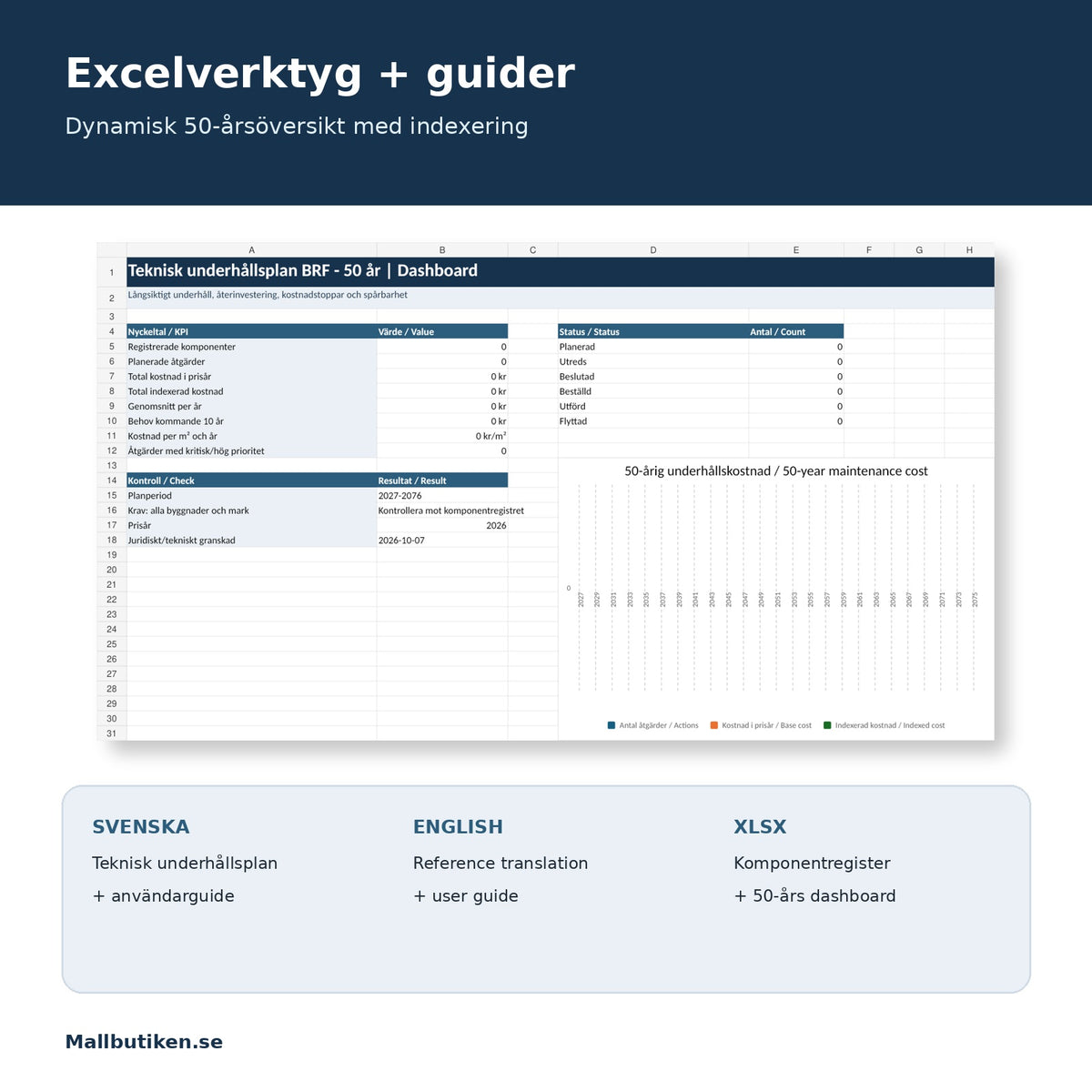 Excelverktyg för 50 års underhållsplan BRF med dashboard och guider