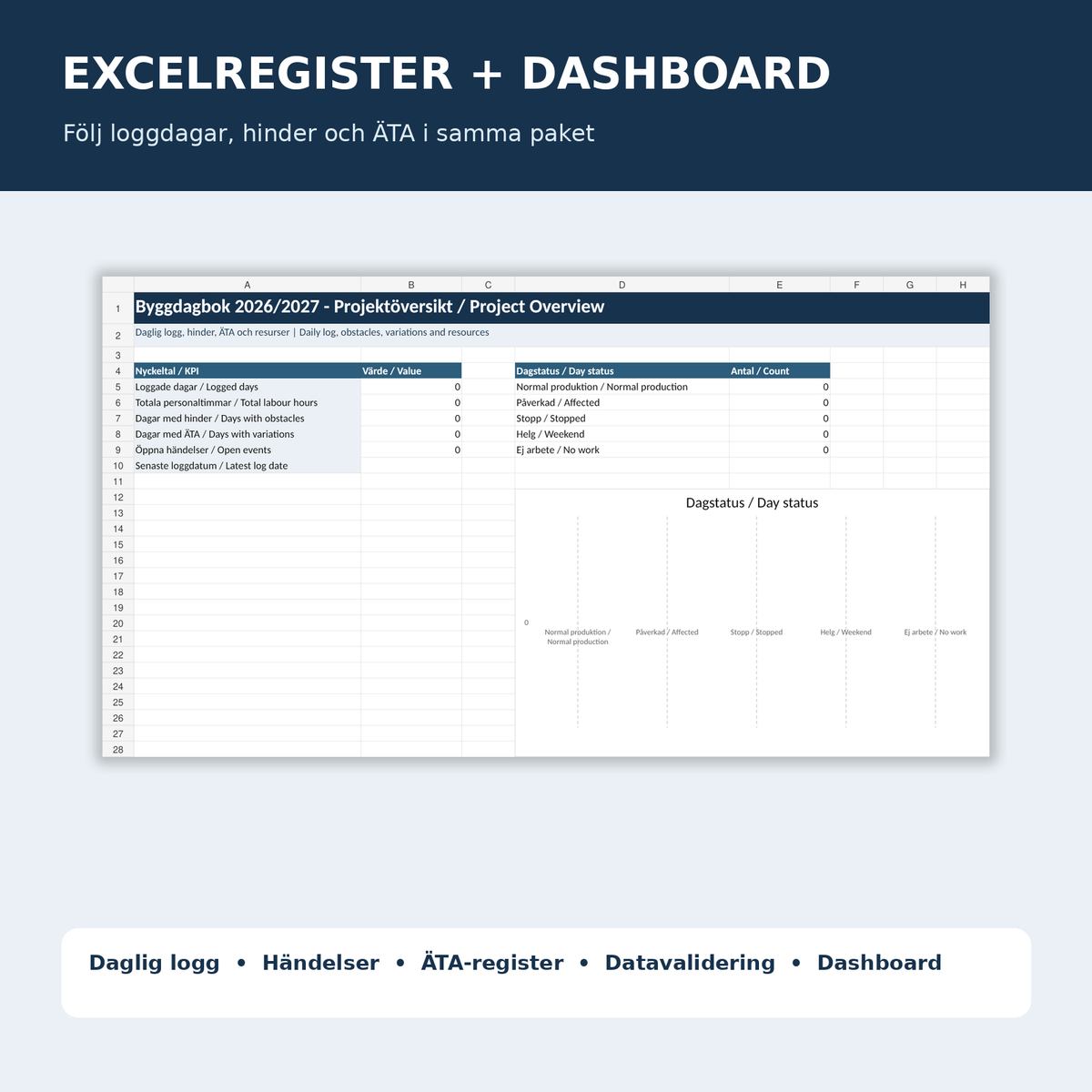 Excelregister och dashboard för byggdagbok hinder ÄTA och projektuppföljning