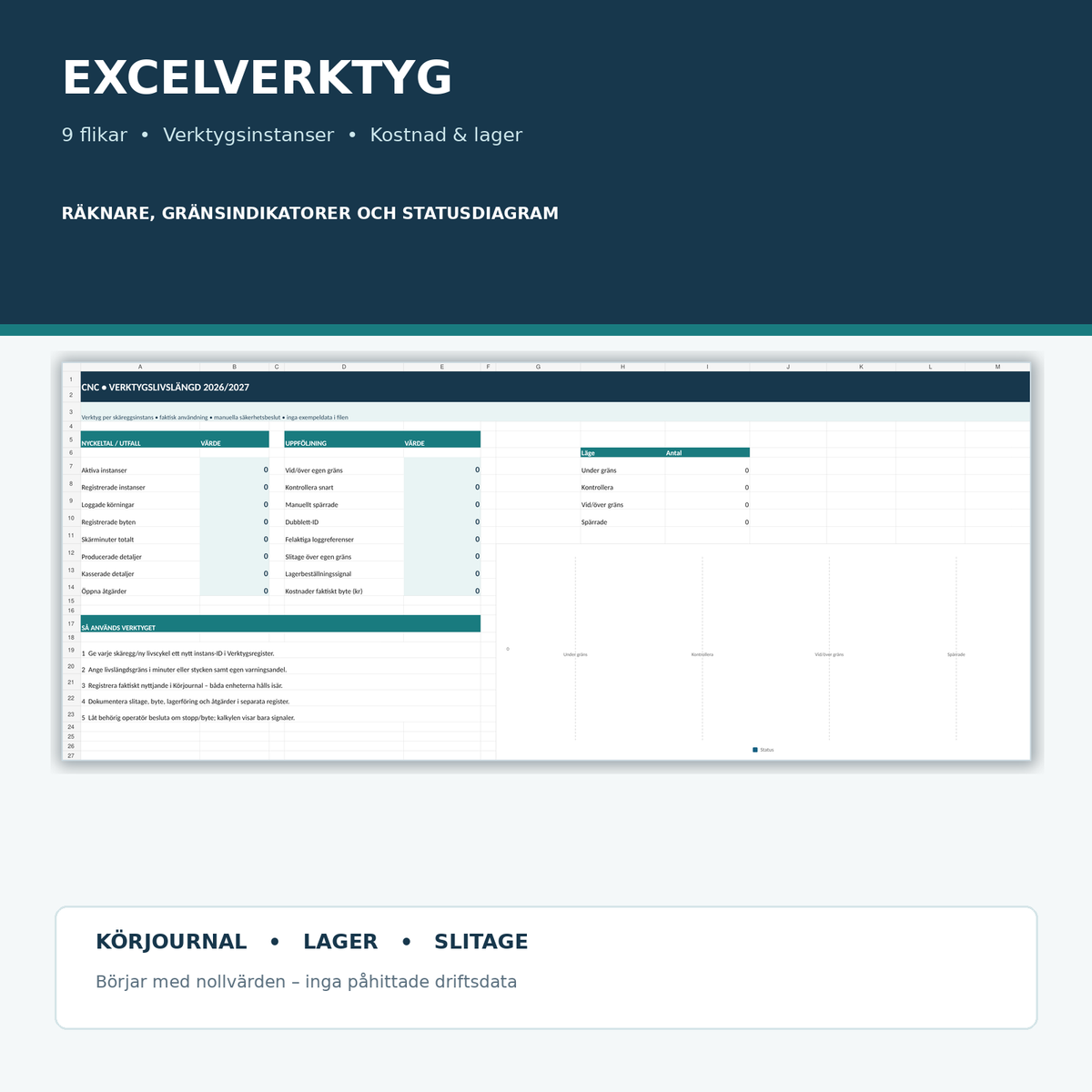 Excel verktygslivslängd CNC med nio flikar och nollställda uppföljningsvärden