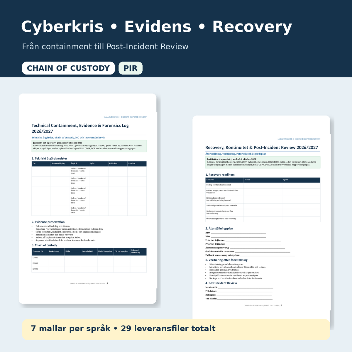 Cyberkris evidens chain of custody recovery post incident review 2026/2027