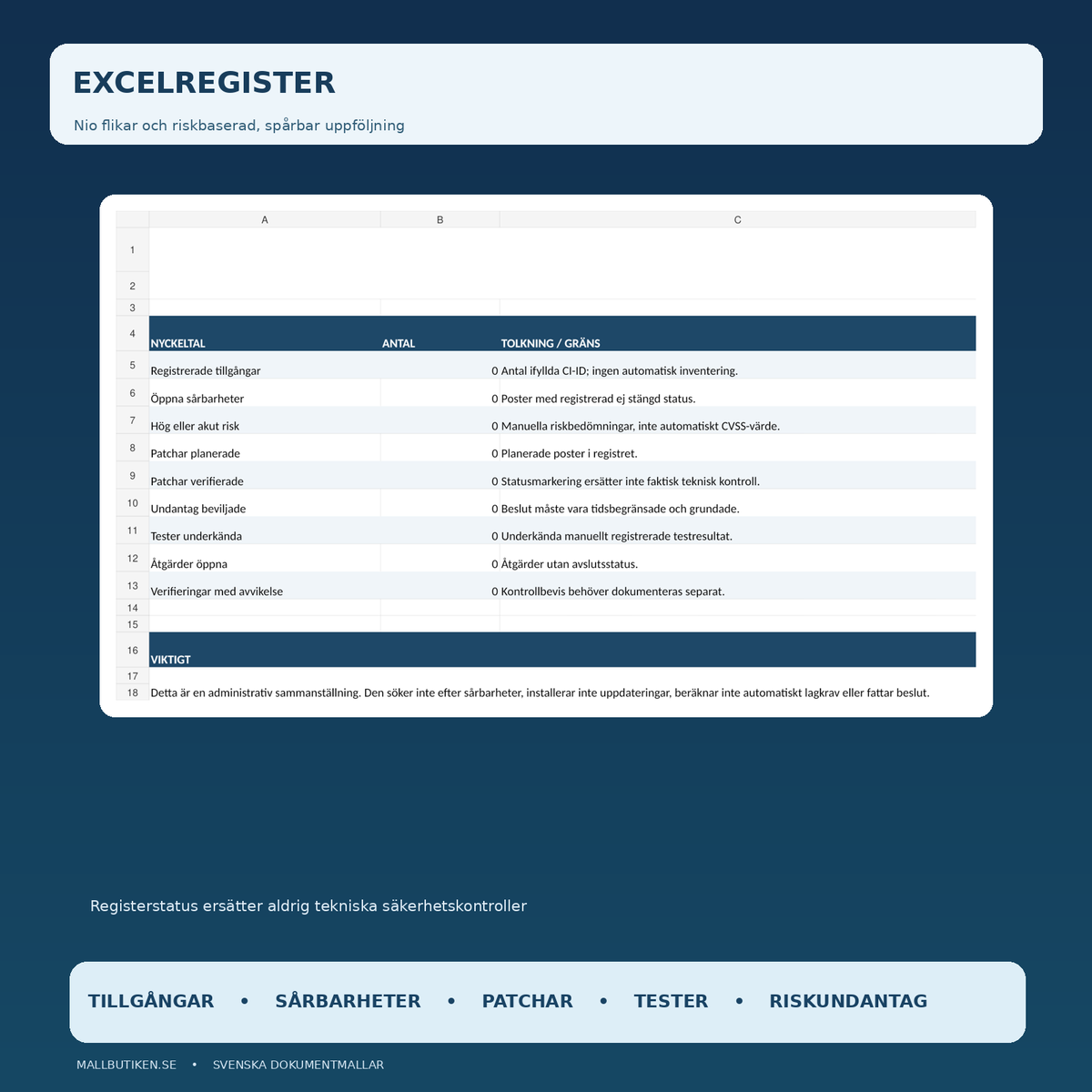 Excelregister för säkerhetsuppdateringar med dashboard och nio flikar