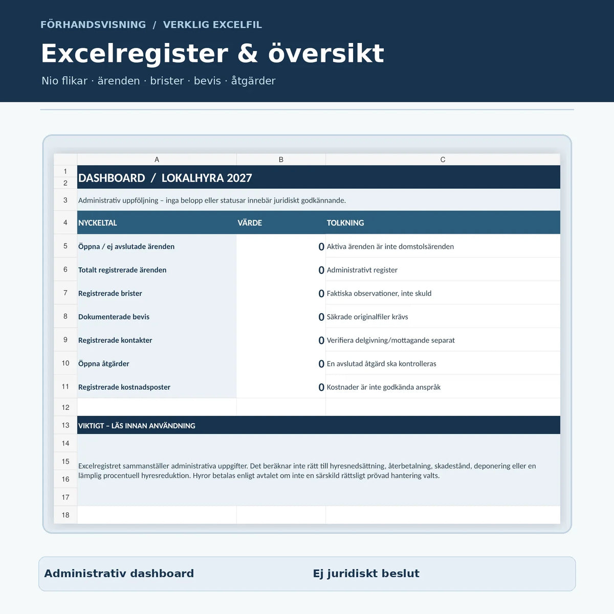 Excelregister brister i kommersiell lokal – dashboard och nio administrativa flikar