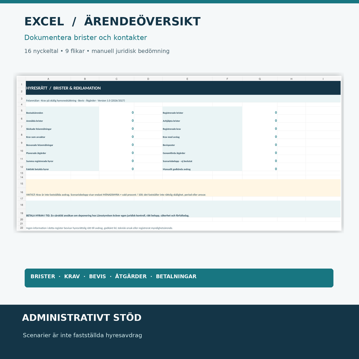 Uppdaterad Excelöversikt för hyresnedsättning med nio flikar och 16 kontrollnyckeltal