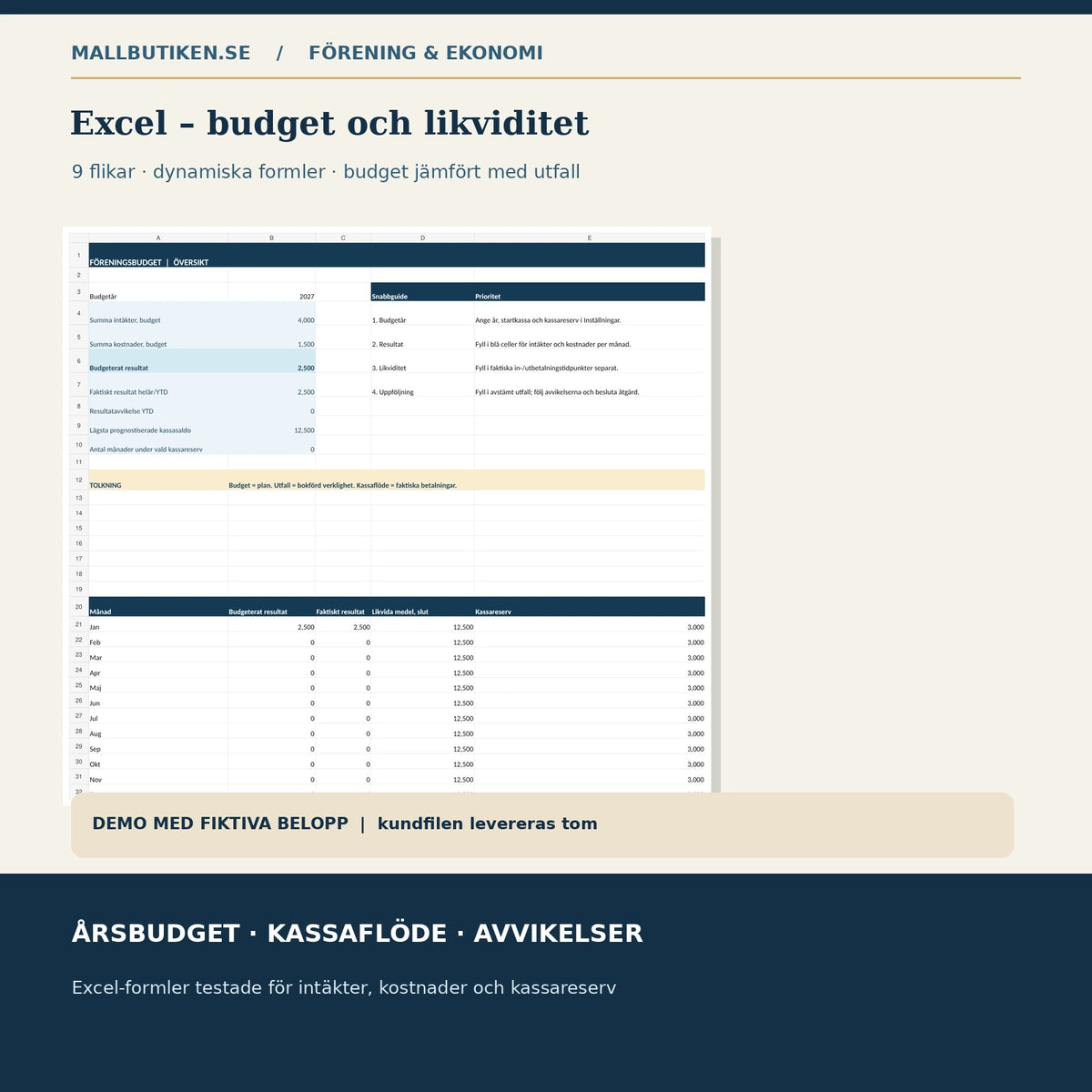 Excel budgetmall med dashboard och likviditetskontroll, demonstrerad med fiktiva belopp