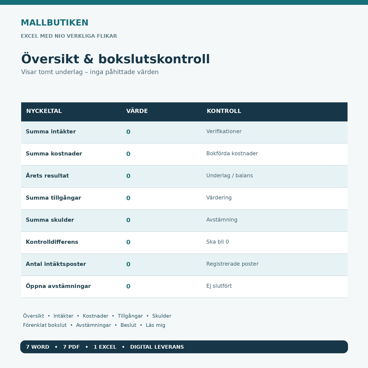 Excelverktyg för K1-årsbokslut ideell förening med nio flikar