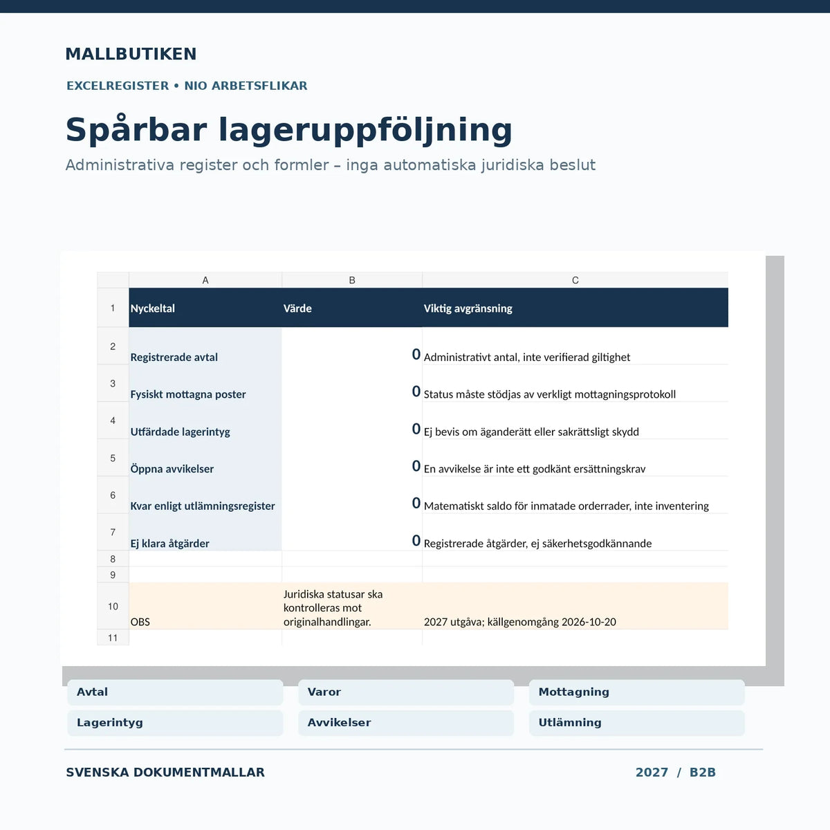 Excelregister för B2B-förvaring 2027 med verklig dashboard, mottagning, lagerintyg, avvikelser och utlämning
