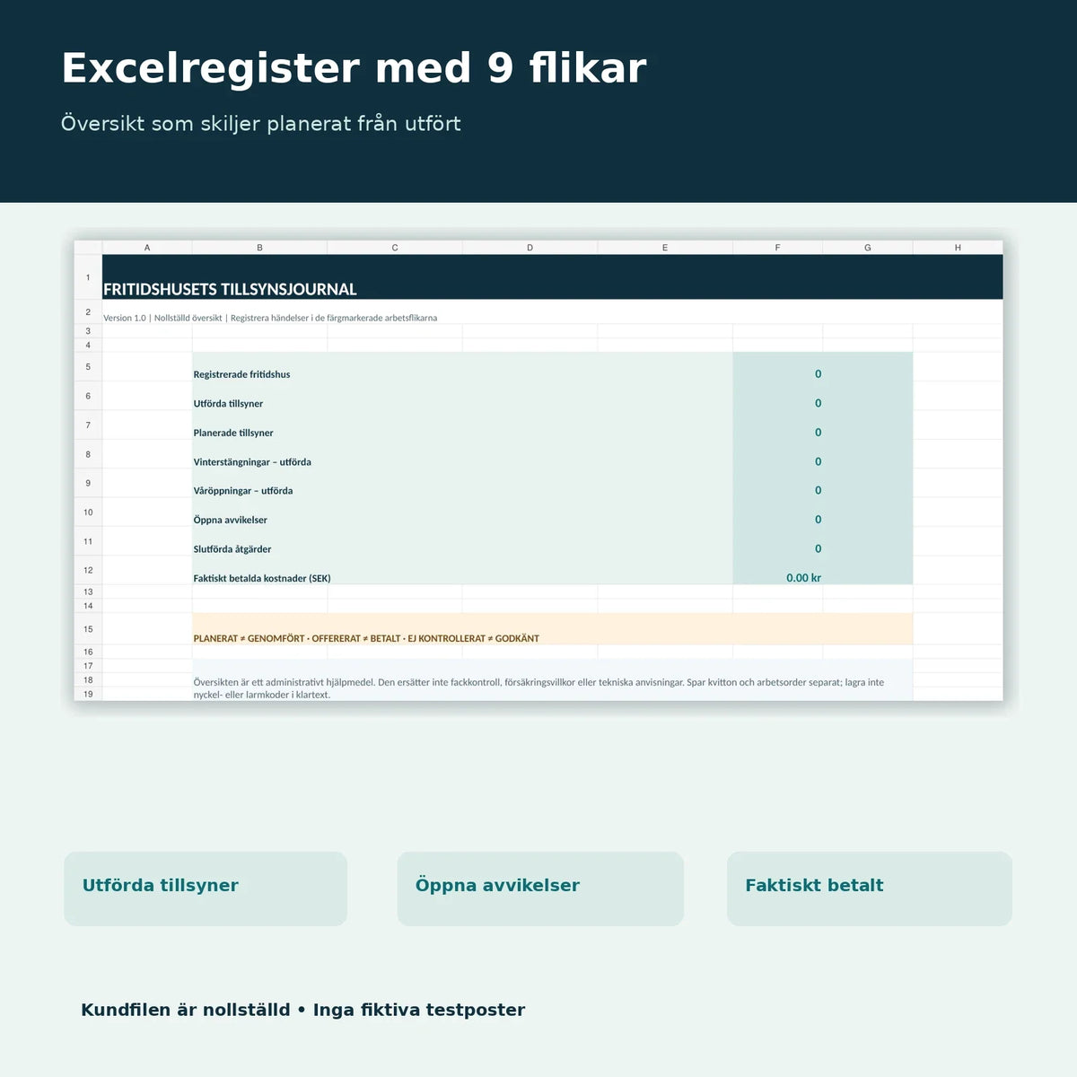 Excelregister med nio flikar och nollställd översikt över tillsyn, fel och kostnader