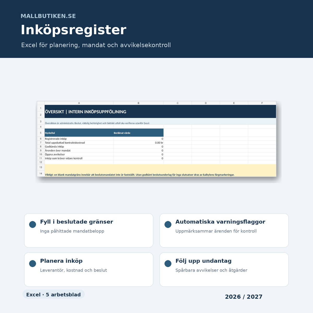 Inköpsregister Excel med beslutade beloppsgränser varningsflaggor undantag och översikt