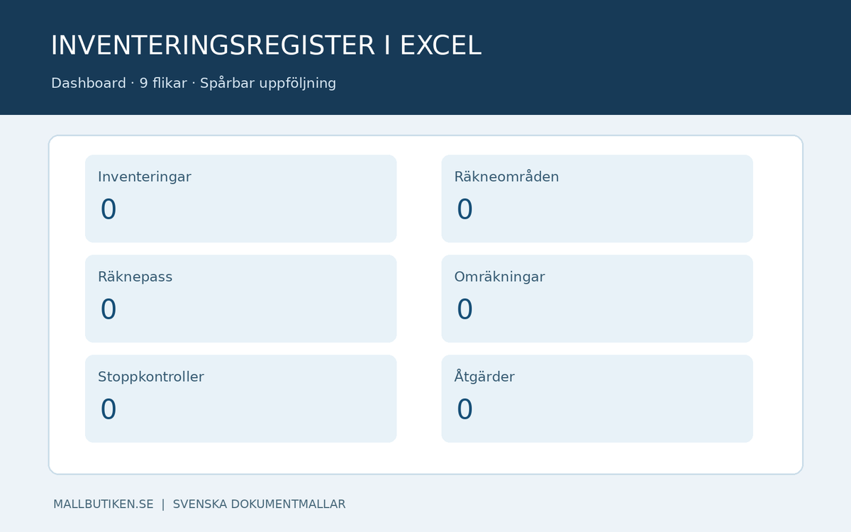 Excelkontrollregister med nio flikar och dashboard för fysisk inventering