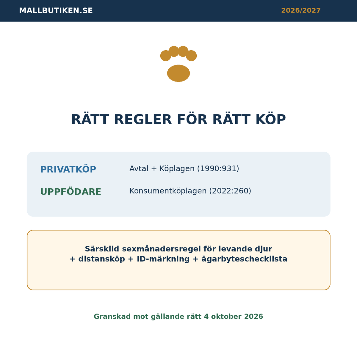 Köpekontrakt hund privatköp och uppfödare enligt svensk rätt 2026/2027