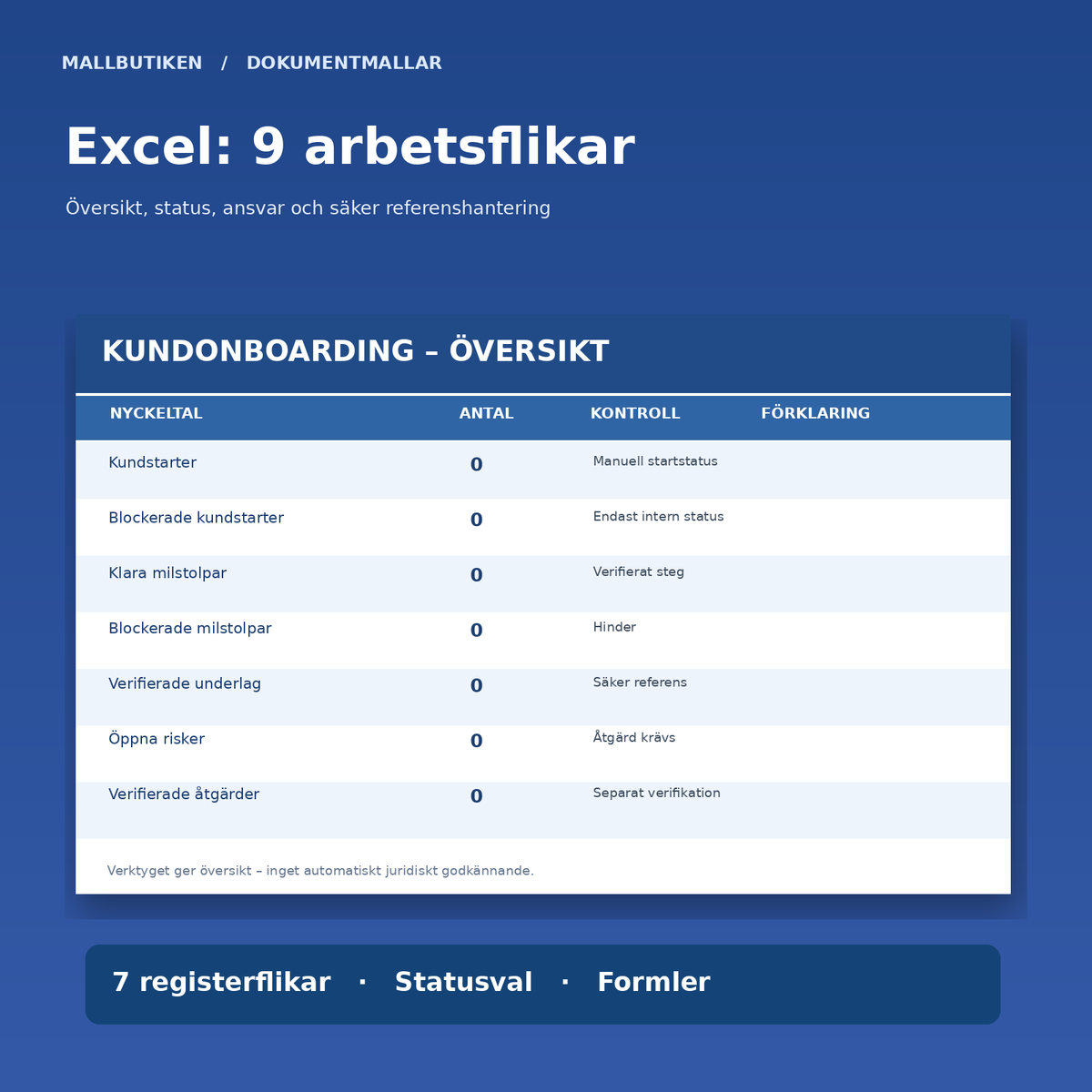 Excelöversikt med nio flikar, registerstatus och formelräknare