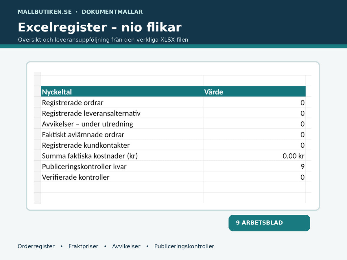 Leveranspolicy Excelregister 2027 – verklig översikt med nio flikar för fraktpriser och leveransavvikelser