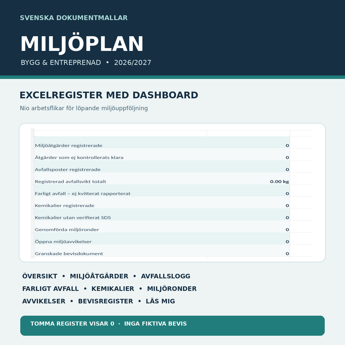 Miljöplan Excel dashboard nio flikar för miljöåtgärder avfallslogg och kemikalier