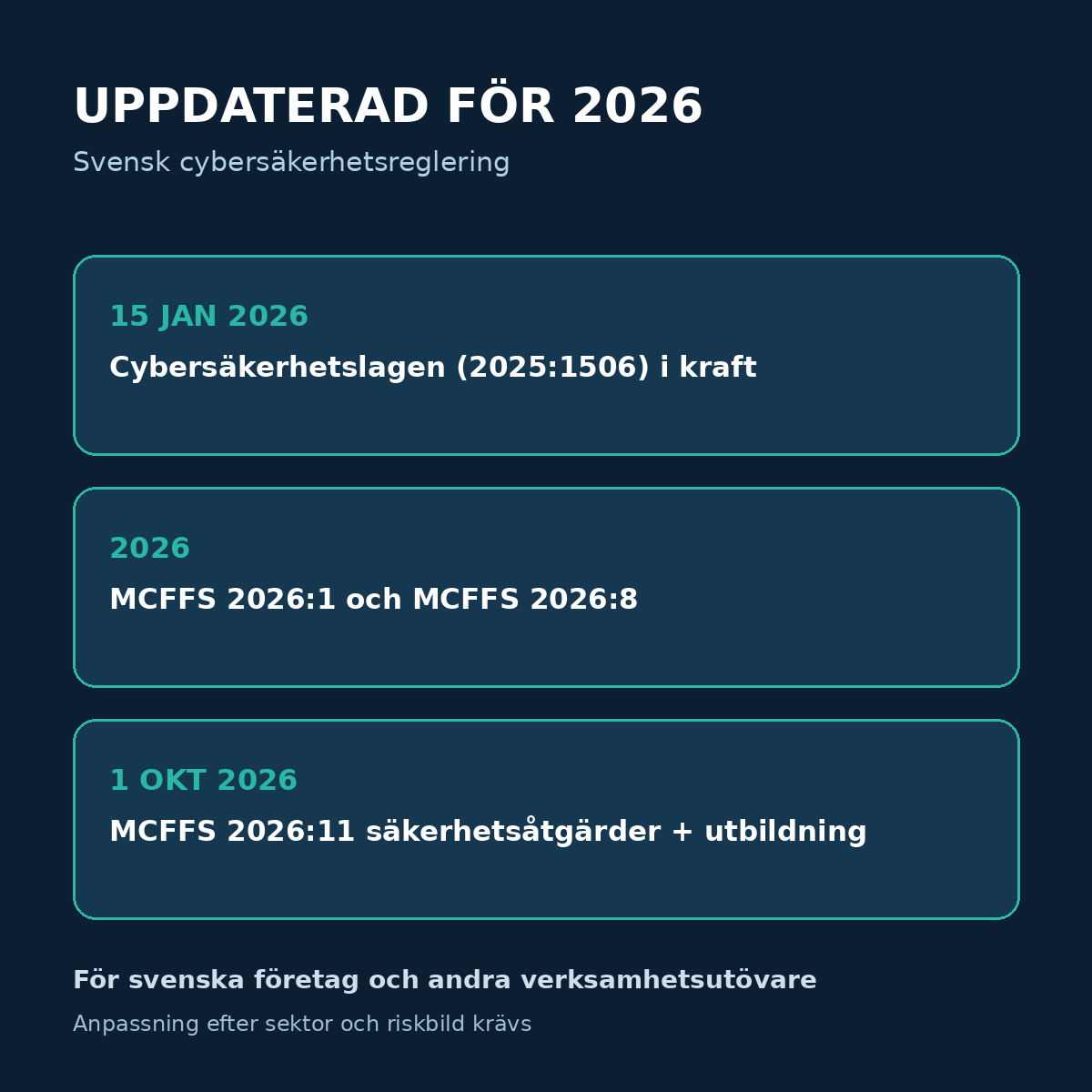 NIS2 svensk cybersäkerhetslag 2026 och MCFFS 2026 1 8 och 11