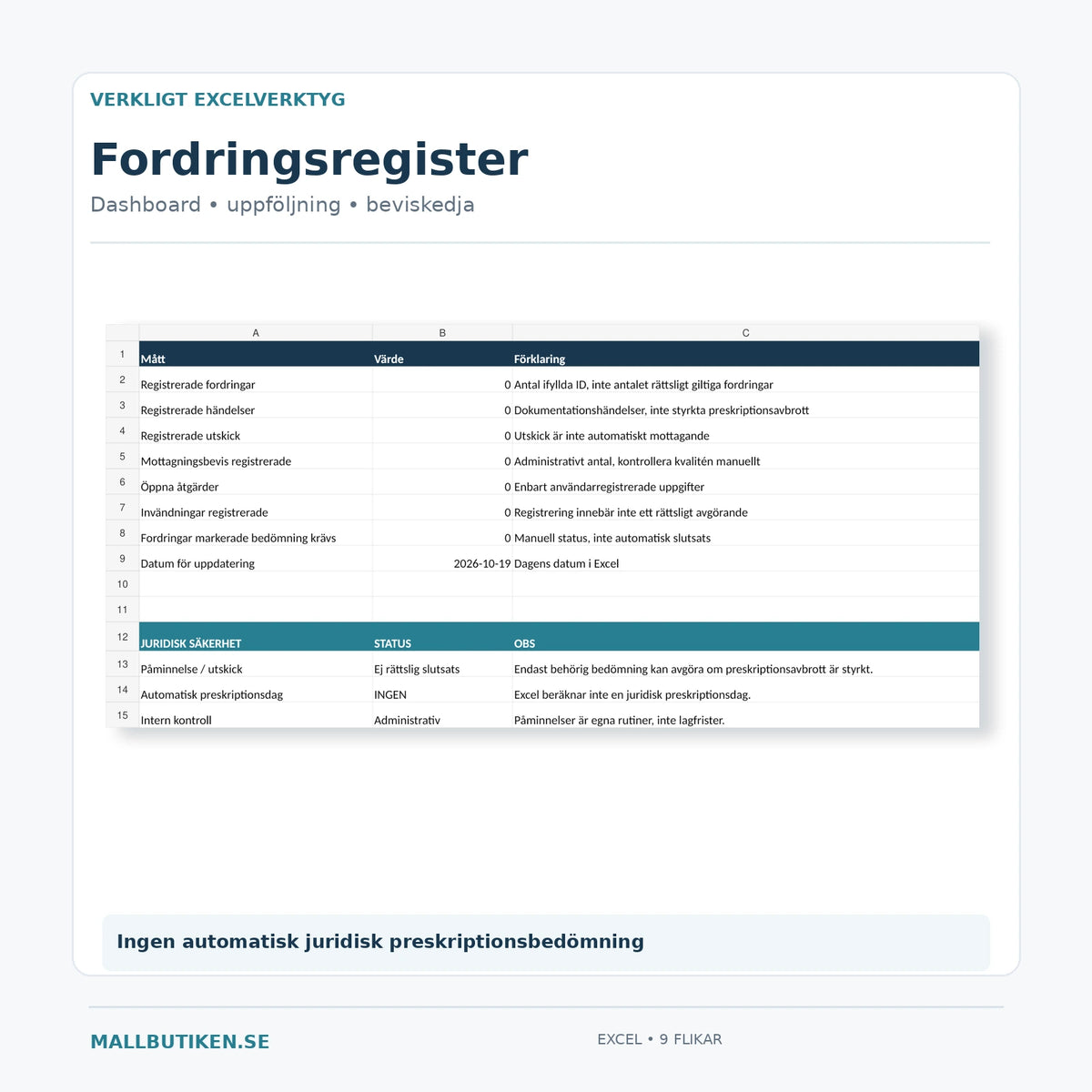 Faktisk Excel-dashboard för fordringsbevakning med läsbart datum, registerstatus och utan automatisk juridisk preskriptionsbedömning