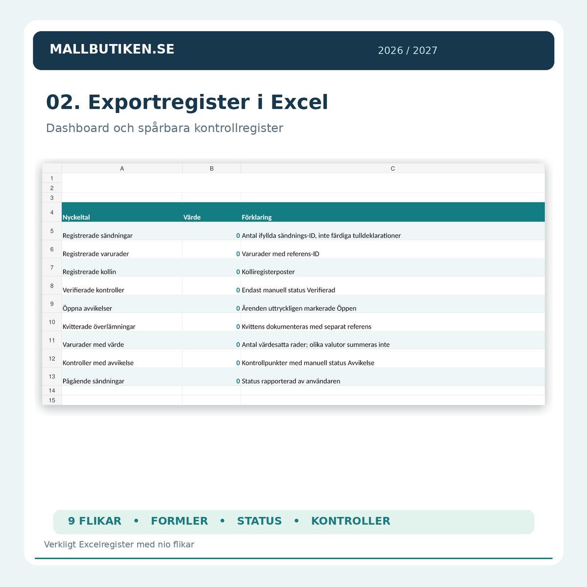 Excel med nio flikar för proformafaktura exportregister och kontroll