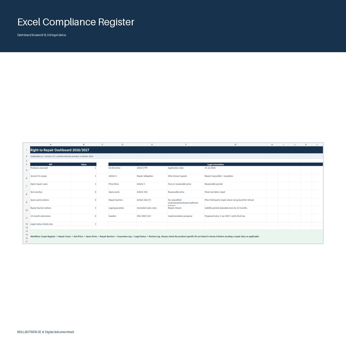 Right to Repair Excel-register med dashboard, repair cases och legal status