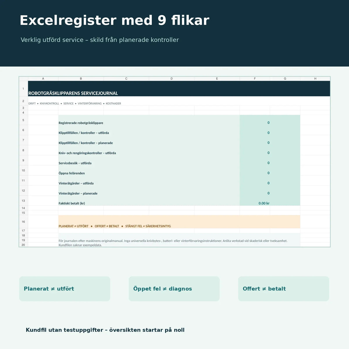 Excelregister med nio flikar och nollställd översikt över kontroller och verkliga kostnader