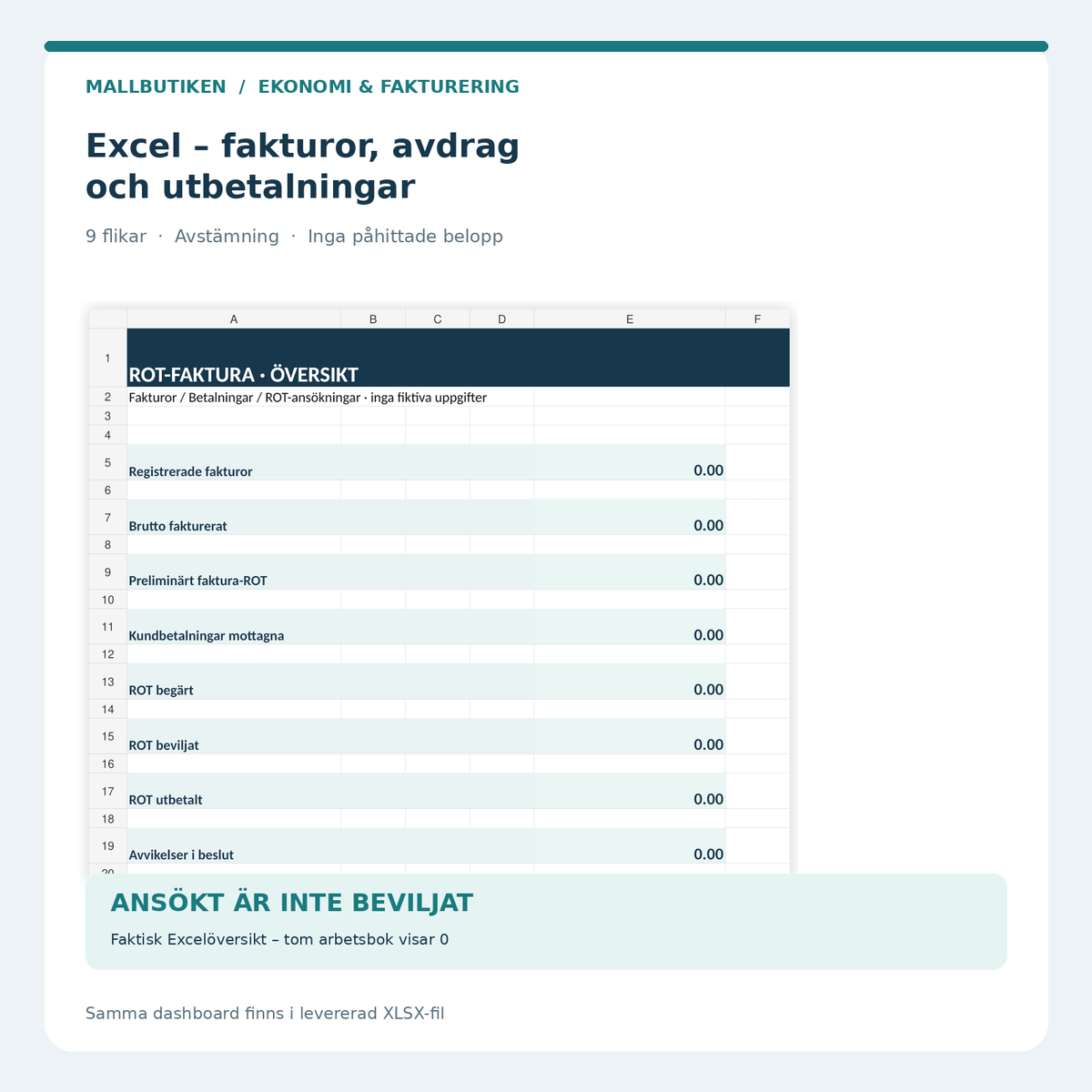 ROT-Excel nio flikar med fakturor, ansökningar, beviljade belopp och betalningar