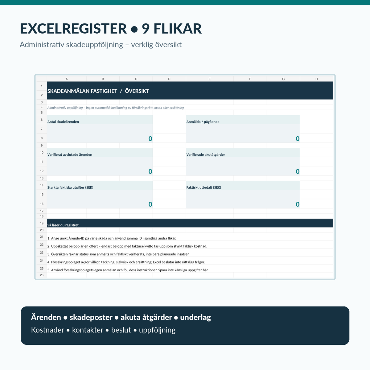 Skadeanmälan fastighet – Excelregister med nio flikar och korrekt kostnadsuppföljning