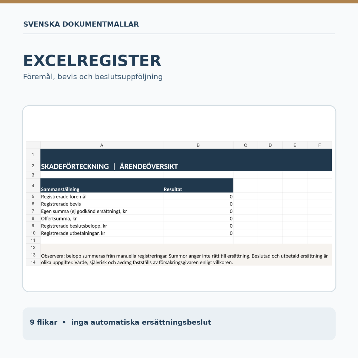 Skaderegister i Excel med nio flikar och sammanställning av föremål och belopp