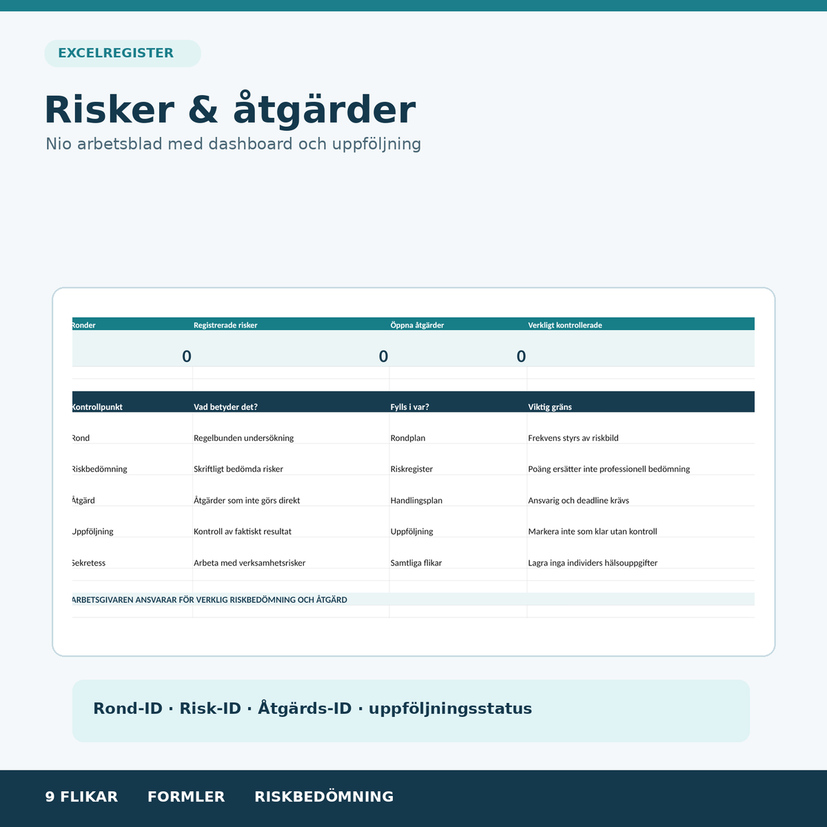 Skyddsrond Excel mall med nio flikar, riskregister, åtgärdsplan och uppföljning