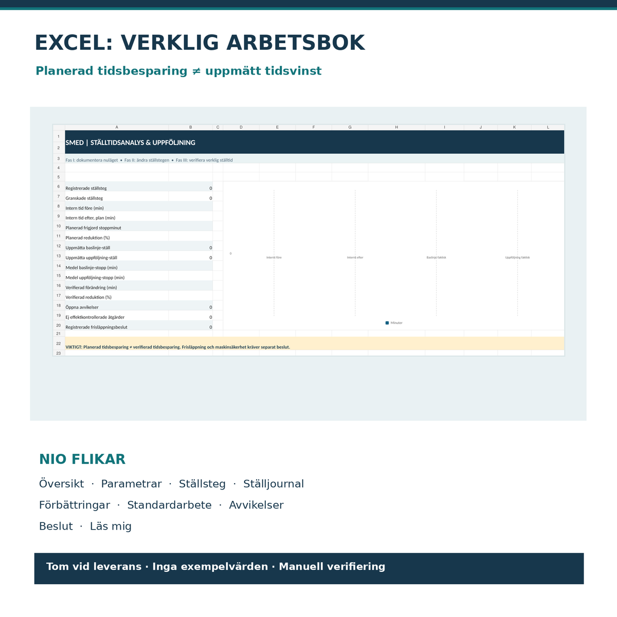 Verklig Excelöversikt för SMED med planerad och faktiskt uppmätt ställtid