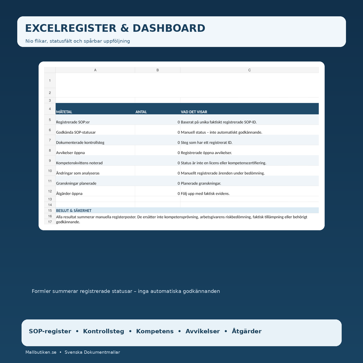 SOP Excelregister med nio flikar och dashboard, verklig förhandsvisning