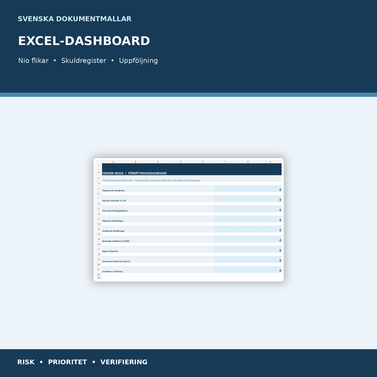 Excelregister för teknisk skuld med nio flikar och dashboard