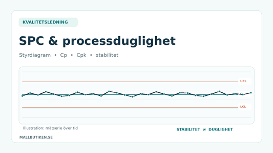 Illustration av SPC-styrdiagram med kontrollgränser och mätserie – Cp och Cpk i processduglighet