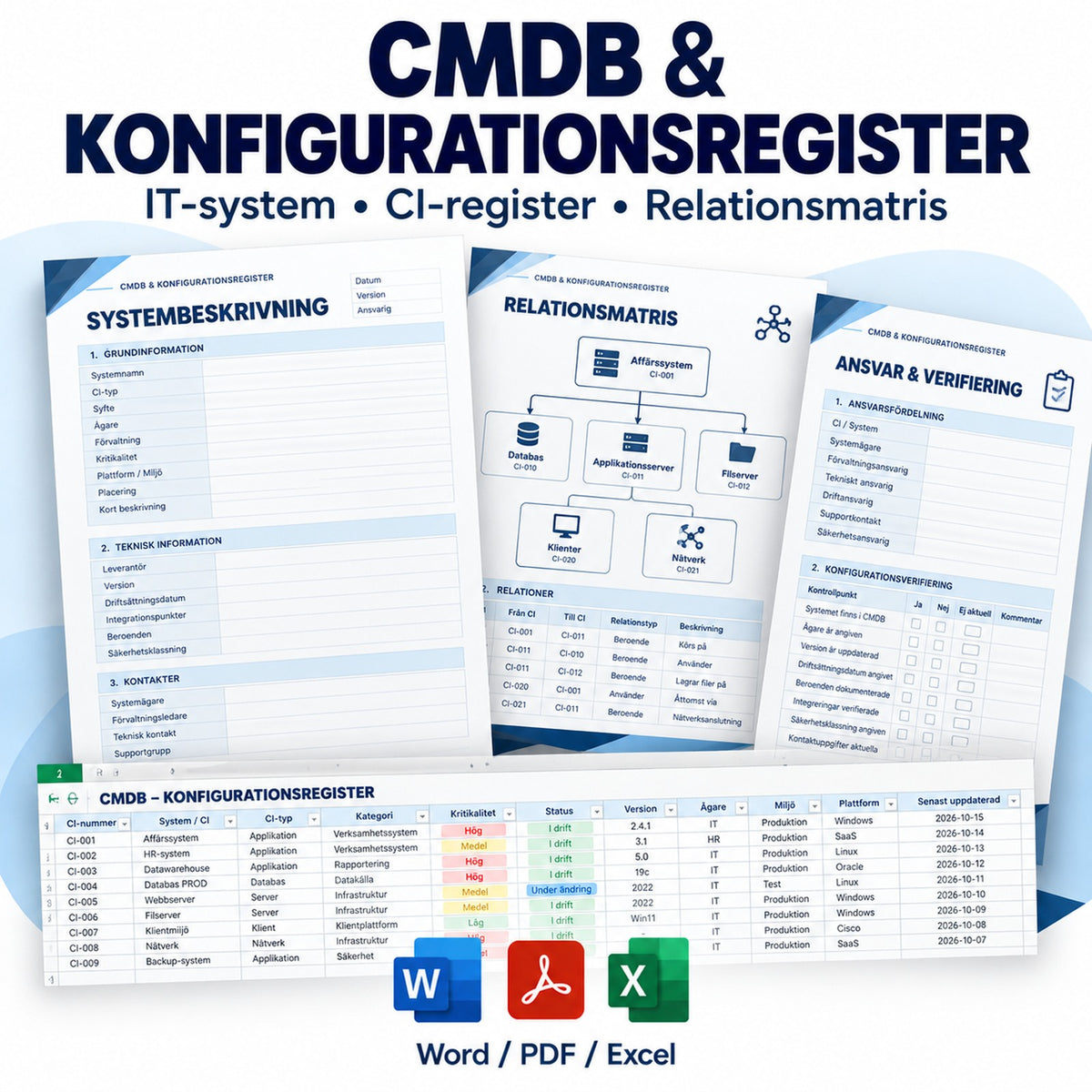 CMDB konfigurationsregister – systemobjekt, CI-register och beroenden, Word PDF Excel