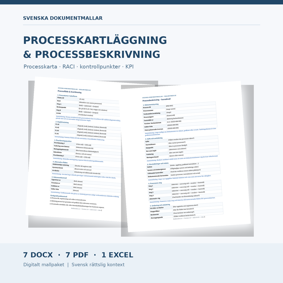 Processkartläggning och processbeskrivning – huvudbild med riktiga mallar