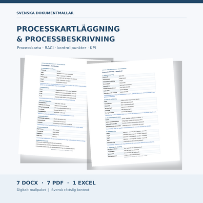 Processkartläggning och processbeskrivning – huvudbild med riktiga mallar
