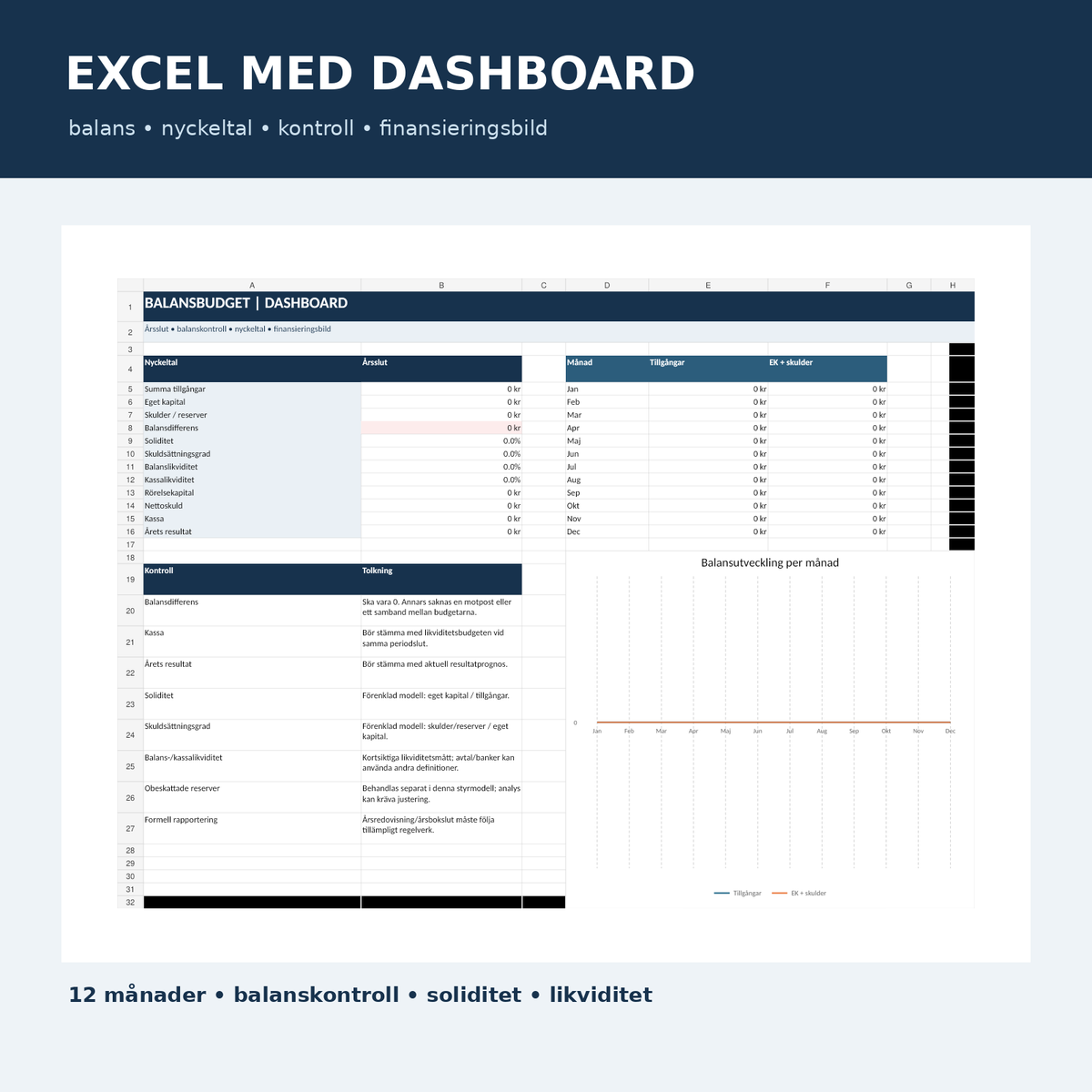 Balansbudget Excel dashboard med nyckeltal och balanskontroll