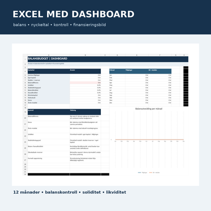 Balansbudget Excel dashboard med nyckeltal och balanskontroll