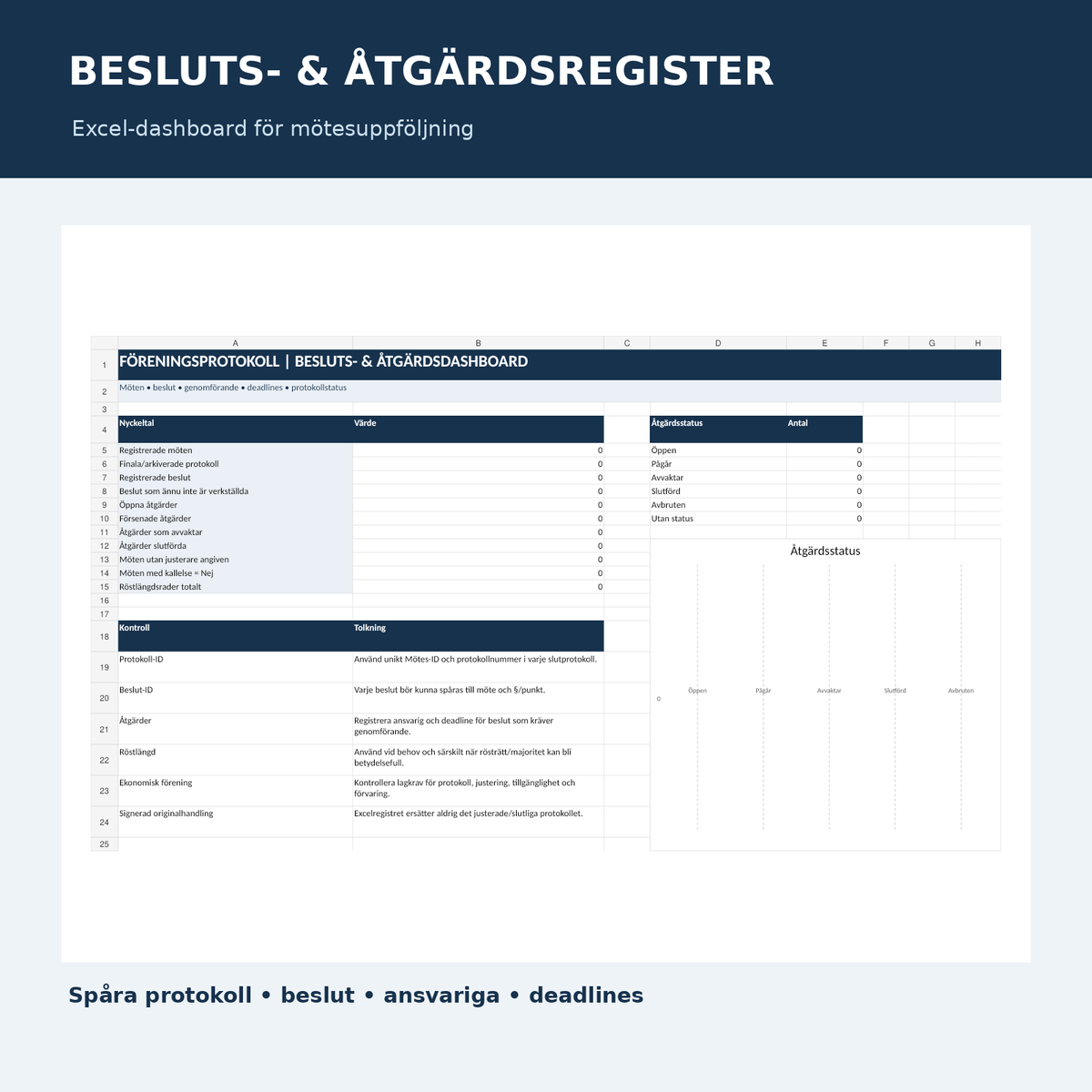 Föreningsprotokoll beslutsregister åtgärdslista Excel dashboard