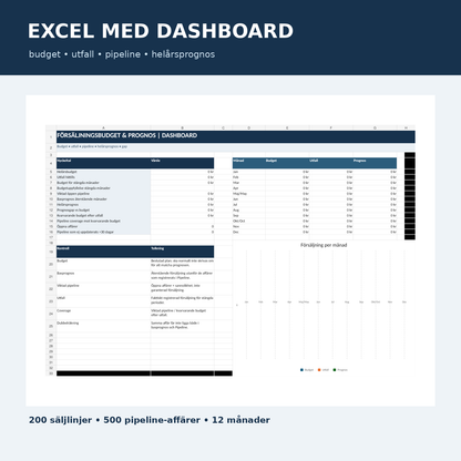 Försäljningsprognos Excel dashboard budget utfall pipeline helårsprognos