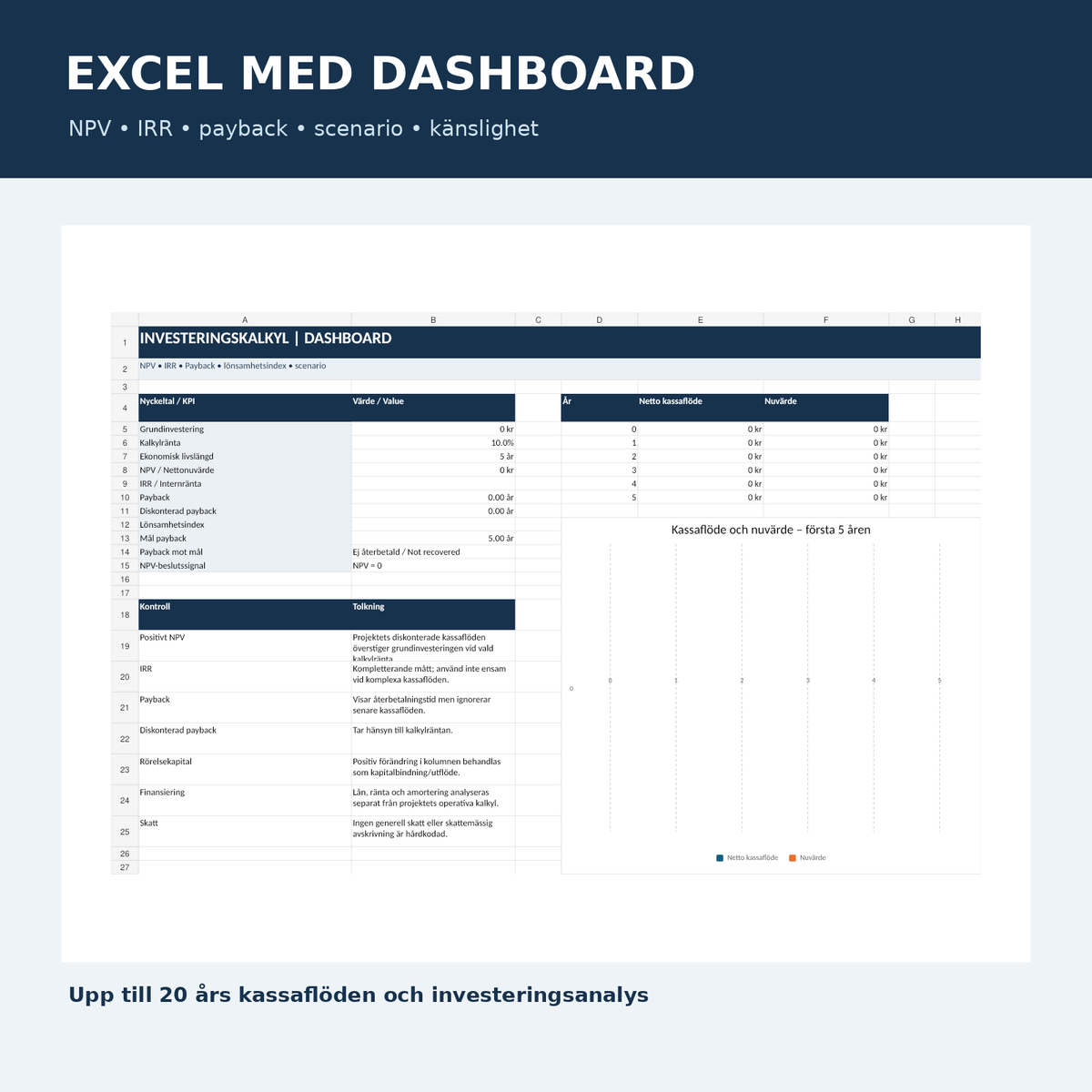 Investeringskalkyl Excel dashboard NPV IRR payback scenario känslighetsanalys