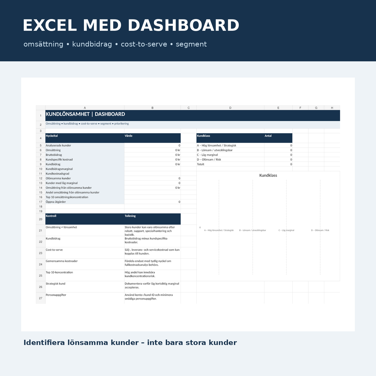 Excel dashboard för kundlönsamhet, cost-to-serve och kundbidrag