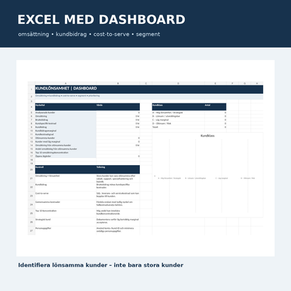Excel dashboard för kundlönsamhet, cost-to-serve och kundbidrag